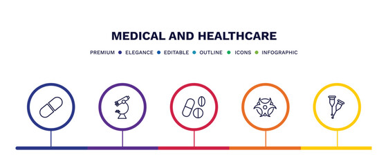 Wall Mural - set of medical and healthcare thin line icons. medical and healthcare outline icons with infographic template. linear icons such as medical pill, microscope tool, drug pills, biological warning,