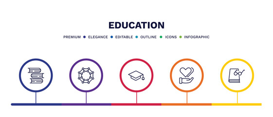 Wall Mural - set of education thin line icons. education outline icons with infographic template. linear icons such as stack of books, chemical diagram, graduation mortarboard, hand care, book and glasses