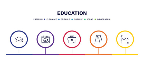 Canvas Print - set of education thin line icons. education outline icons with infographic template. linear icons such as graduate cap, school calendar, case, flip chart, sinusoid vector.