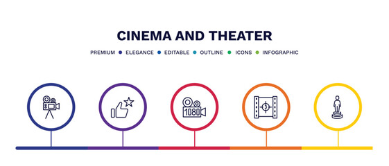 Poster - set of cinema and theater thin line icons. cinema and theater outline icons with infographic template. linear icons such as movie camera, thumb up with star, 1080p full hd, film counter, movie award