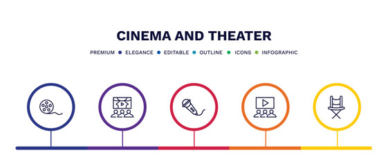 Poster - set of cinema and theater thin line icons. cinema and theater outline icons with infographic template. linear icons such as movie roll, theatre screen, movie microphone, people watching a movie,