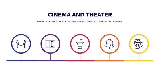 Poster - set of cinema and theater thin line icons. cinema and theater outline icons with infographic template. linear icons such as cinema borders, hd, papper cup with straw, headphone, popcorn box vector.