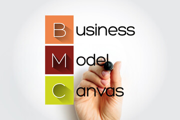 Poster - bmc business model canvas - strategic management template used for developing new business models an