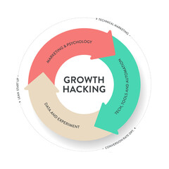 growth hacking analyzing data strategy infographic diagram presentation banner template vector to id