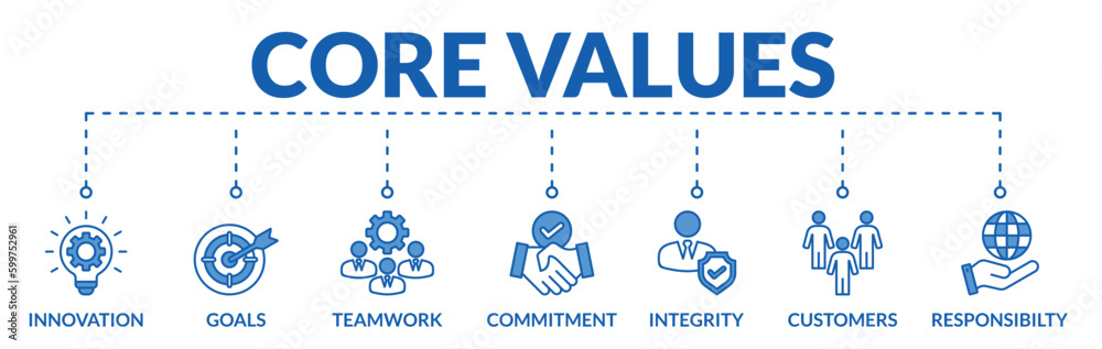 Banner of core values web vector illustration concept with icons of ...