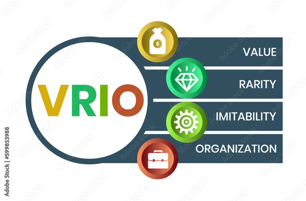 VRIO - Value, Rarity, Imitability, Organization acronym. business ...
