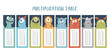 © saint_antonio - Multiplication table with cute monsters, Cartoon monster bookmarks collection. Vector illustration
