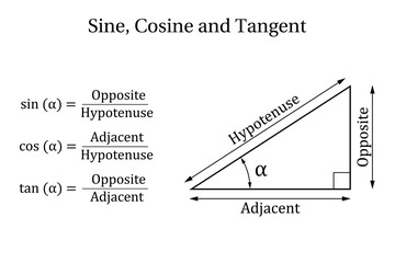 sine, cosine and tangent. trigonometry. vector illustration.