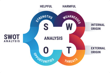 Wall Mural - SWOT analysis infographic or diagram. Circular diagram.