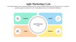 © GraphicGrid - Infographic presentation template of agile marketing circle.