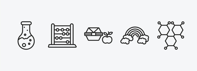 Poster - education outline icons set. education icons such as florence flask, abcus, lunchbox, basic rainbow, chemical formula vector. can be used web and mobile.