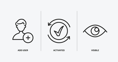 Poster - user interface outline icons set. user interface icons such as add user, activated, visible vector. can be used web and mobile.
