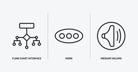 Poster - user interface outline icons set. user interface icons such as flow chart interface, more, medium volume vector. can be used web and mobile.