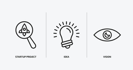 Poster - success outline icons set. success icons such as startup project search, idea, vision vector. can be used web and mobile.