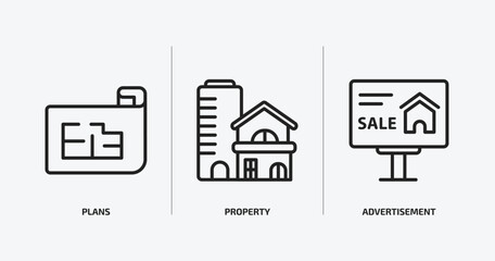 Poster - real estate outline icons set. real estate icons such as plans, property, advertisement vector. can be used web and mobile.