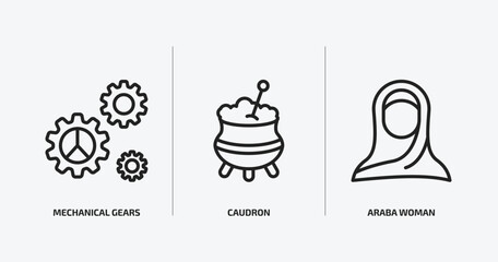 Poster - other outline icons set. other icons such as mechanical gears, caudron, araba woman vector. can be used web and mobile.