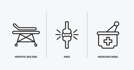 Poster - medical outline icons set. medical icons such as hospital bed side view, knee, medicines bowl vector. can be used web and mobile.