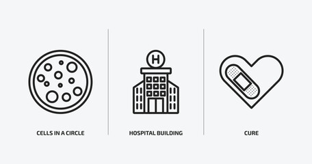 Poster - medical outline icons set. medical icons such as cells in a circle, hospital building front, cure vector. can be used web and mobile.