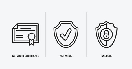 Poster - internet security outline icons set. internet security icons such as network certificate, antivirus,