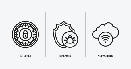 Poster - internet security outline icons set. internet security icons such as internet, malware, networking vector. can be used web and mobile.