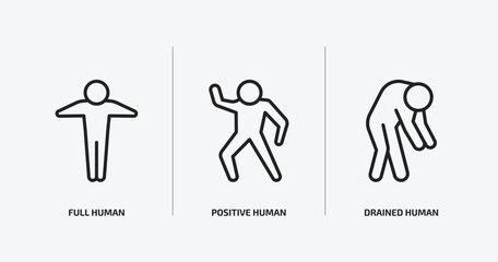 Poster - feelings outline icons set. feelings icons such as full human, positive human, drained human vector. can be used web and mobile.