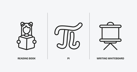 Poster - education outline icons set. education icons such as reading book, pi, writing whiteboard vector. can be used web and mobile.