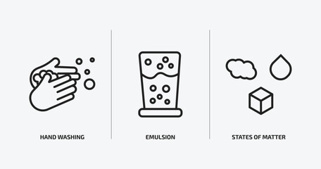 Poster - cleaning outline icons set. cleaning icons such as hand washing, emulsion, states of matter vector. can be used web and mobile.