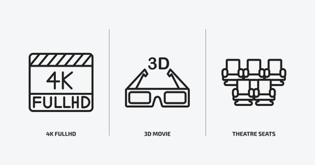 Poster - cinema outline icons set. cinema icons such as 4k fullhd, 3d movie, theatre seats vector. can be used web and mobile.