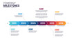 © aohodesign - Company timeline, business milestone. Years timeline