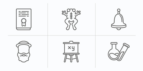 Poster - education outline icons set. thin line icons such as thesis, frog, school bell, robinson crusoe, easel, test tubes vector.
