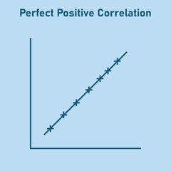 Poster - Perfect positive correlation graph. Scatter plot diagram. Vector illustration isolated on white background.