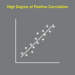 Poster - High degree of positive correlation graph. Scatter plot diagram. Vector illustration isolated on white background.