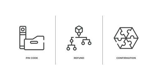 Poster - business outline icons set. thin line icons sheet included pin code, refund, confirmation vector.