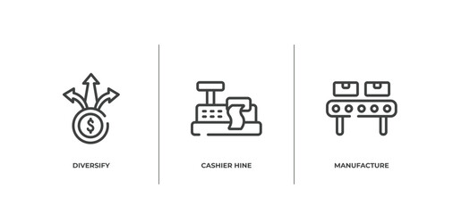 Sticker - global business outline icons set. thin line icons sheet included diversify, cashier hine, manufacture vector.