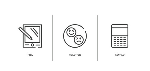 Poster - mobile interface outline icons set. thin line icons sheet included pda, reaction, keypad vector.
