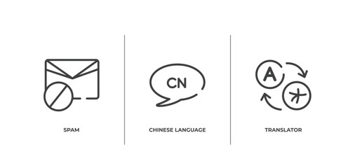 Poster - communition outline icons set. thin line icons sheet included spam, chinese language, translator vector.
