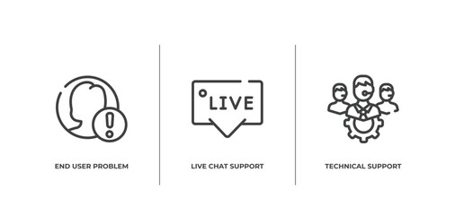 Poster - support outline icons set. thin line icons sheet included end user problem, live chat support, techn