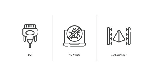 Poster - computer functions outline icons set. thin line icons sheet included dvi, no virus, 3d scanner vector.