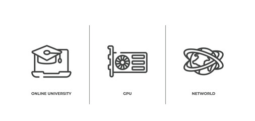 Poster - media technology outline icons set. thin line icons sheet included online university, gpu, networld 