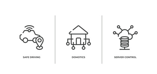 Poster - network architecture outline icons set. thin line icons sheet included safe driving, domotics, server control vector.