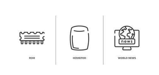 Poster - television outline icons set. thin line icons sheet included rom, homepod, world news vector.
