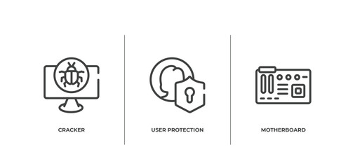 Wall Mural - computer and data outline icons set. thin line icons sheet included cracker, user protection, motherboard vector.