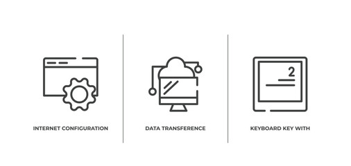 Poster - computer and media outline icons set. thin line icons sheet included internet configuration tings, data transference by internet, keyboard key with number 2 vector.
