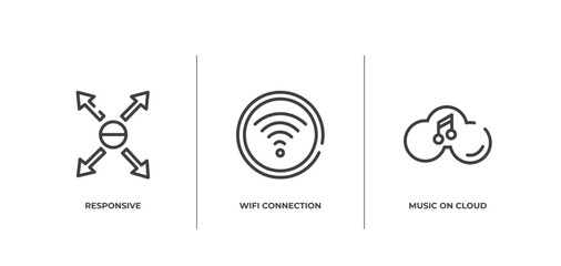 Poster - cloud computing outline icons set. thin line icons sheet included responsive, wifi connection to internet, music on cloud vector.