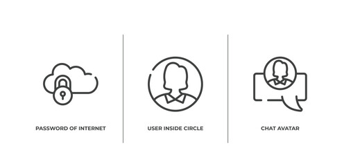 Poster - material devices outline icons set. thin line icons sheet included password of internet, user inside circle, chat avatar vector.