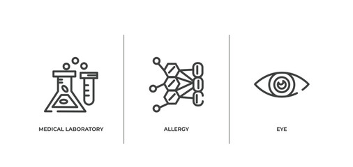 Poster - outline icons set. thin line icons sheet included medical laboratory, allergy, eye vector.
