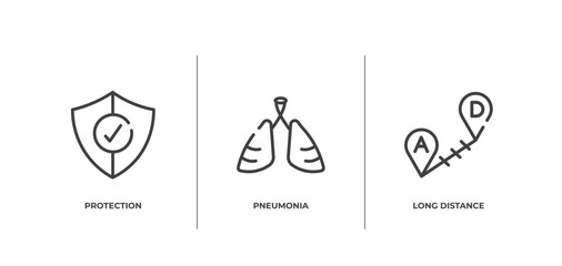 Poster - outline icons set. thin line icons sheet included protection, pneumonia, long distance vector.