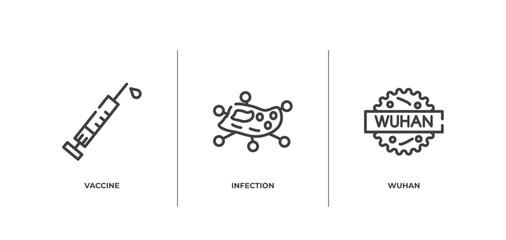 Aufkleber - outline icons set. thin line icons sheet included vaccine, infection, wuhan vector.