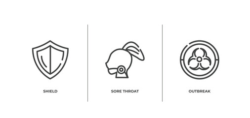 Poster - outline icons set. thin line icons sheet included shield, sore throat, outbreak vector.