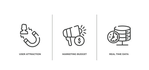 Poster - general outline icons set. thin line icons sheet included user attraction, marketing budget, real time data vector.